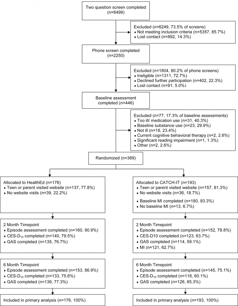 Figure 1: