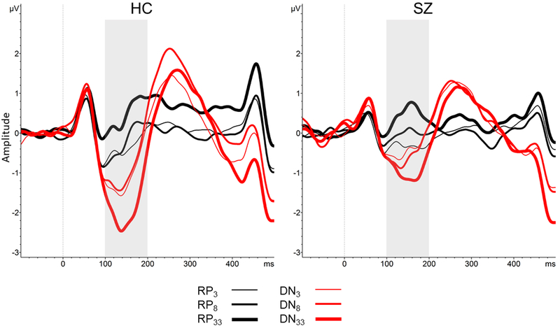 Figure 3.