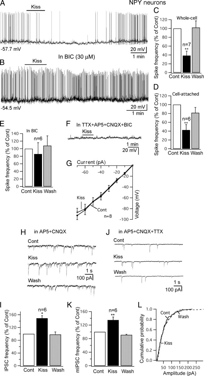 Figure 10.