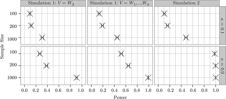 Figure 2: