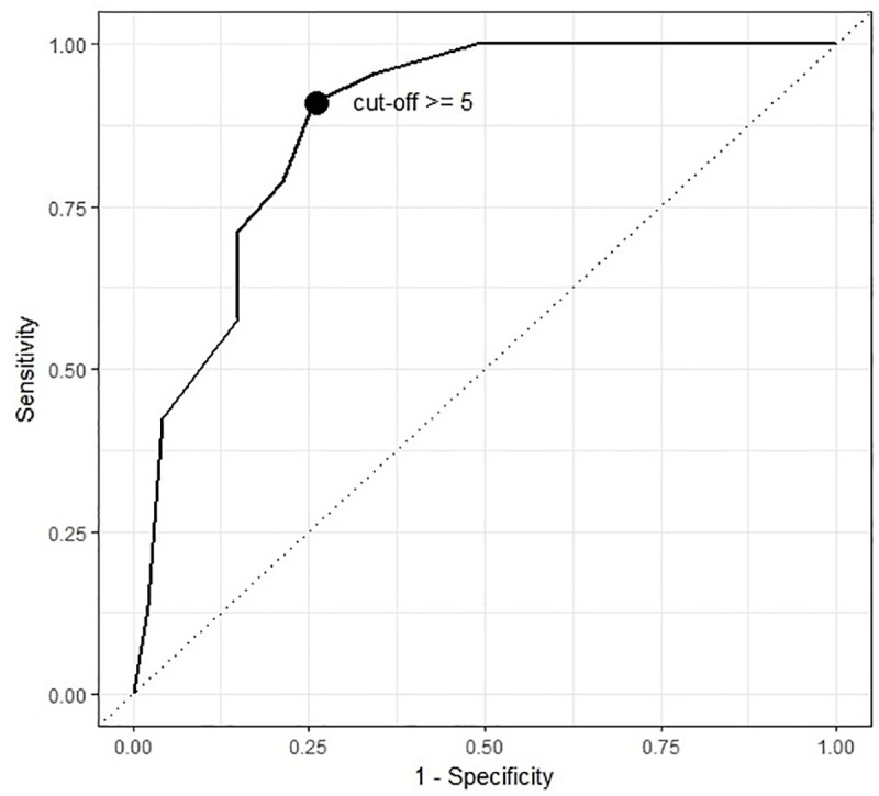 Fig 3