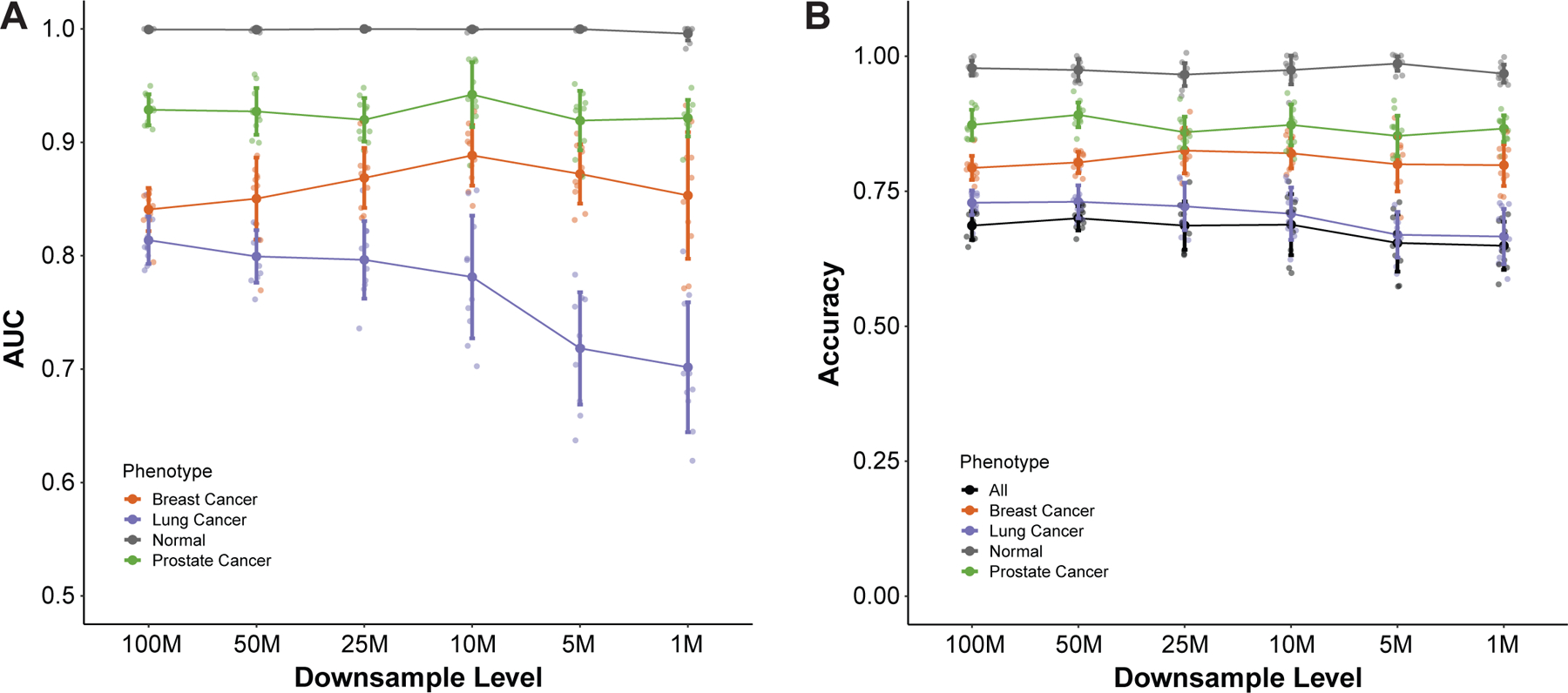 Figure 5: