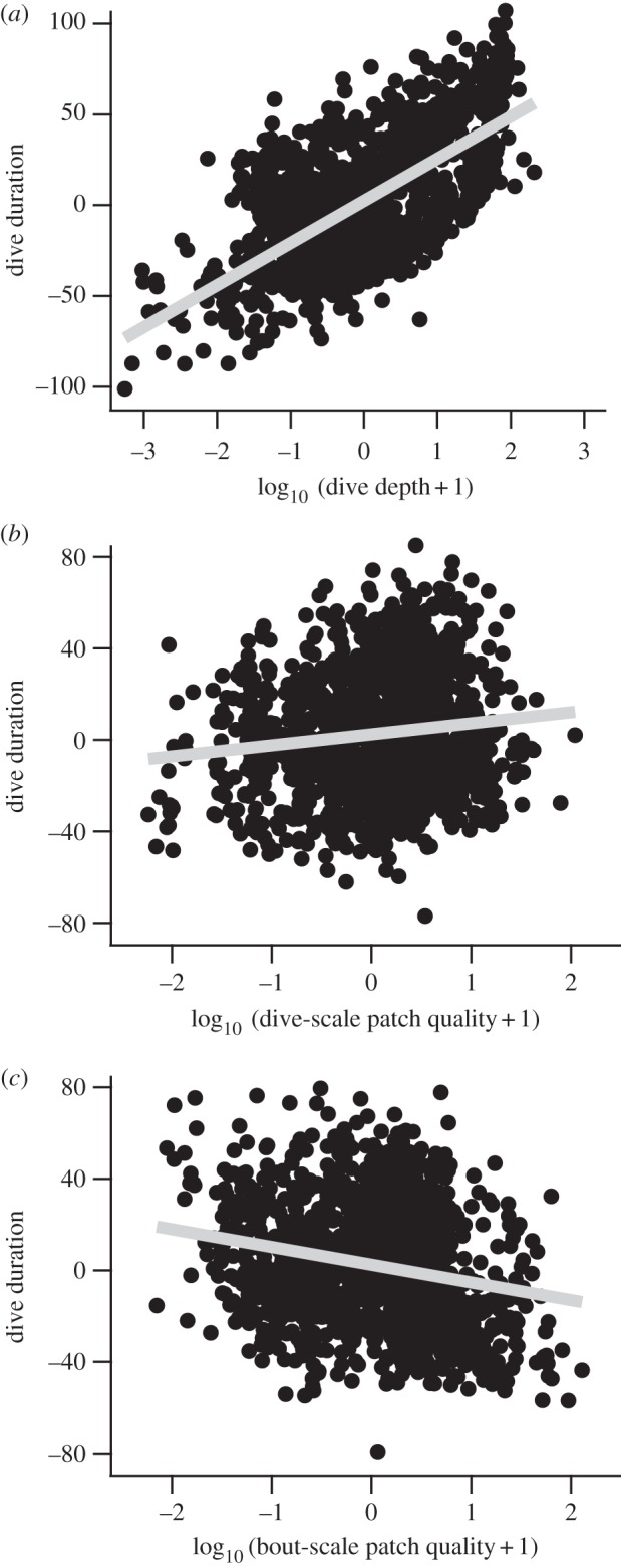 Figure 4.