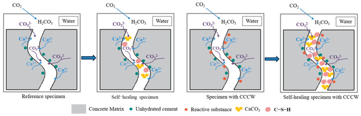 Figure 21