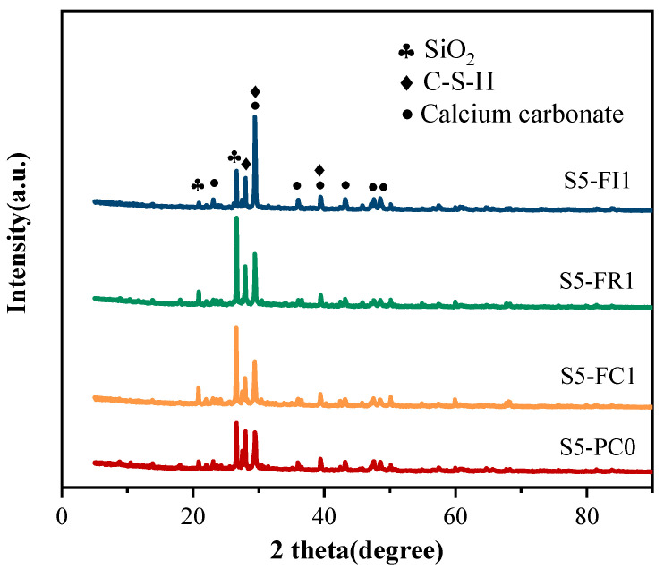 Figure 19