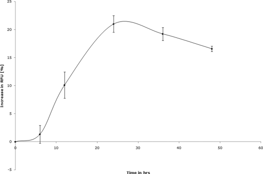 FIG. 3.