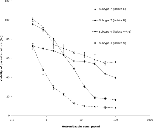 FIG. 4.