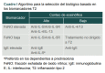 Cuadro I Algoritmo para la selección del biológico basado en los biomarcadores T2.