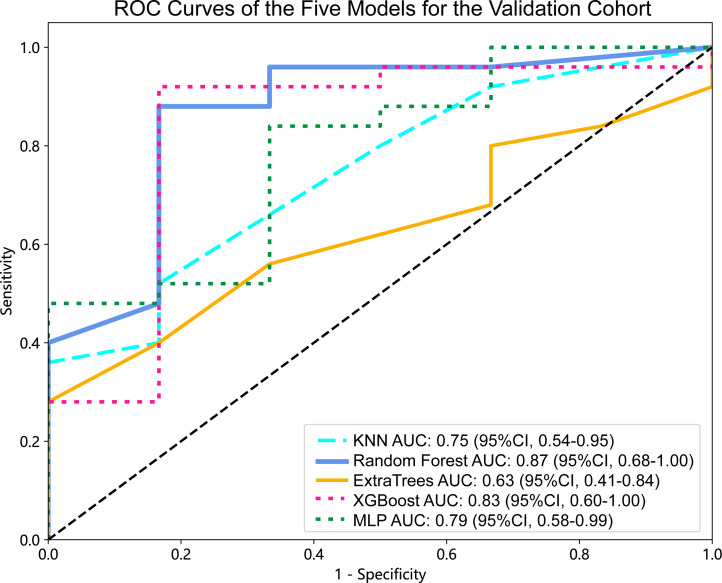 Figure 4