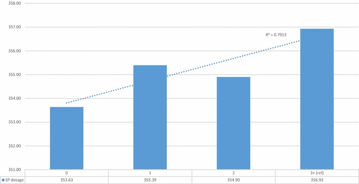 Fig. 10