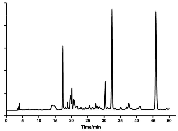 Figure 10