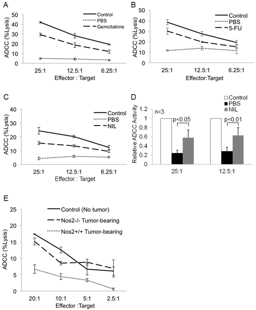 Figure 5: