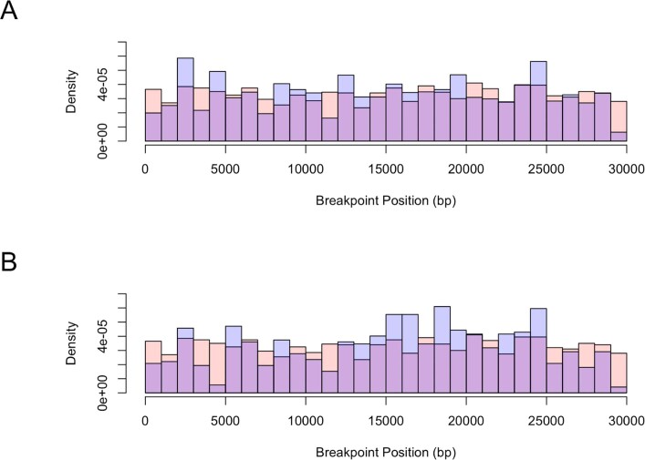 Extended Data Fig. 1