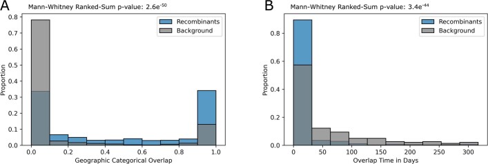 Extended Data Fig. 4