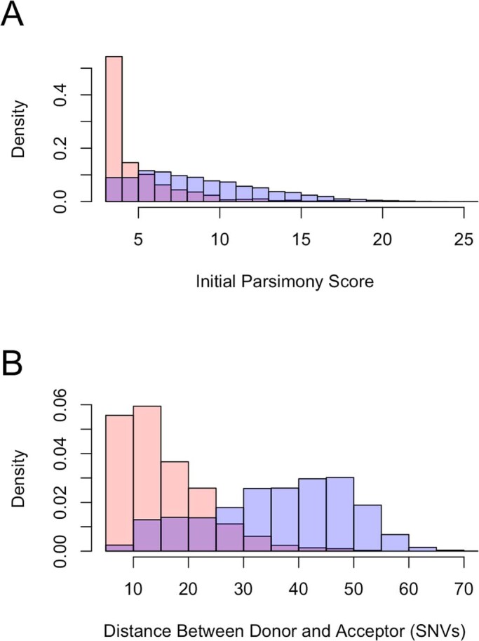 Extended Data Fig. 5