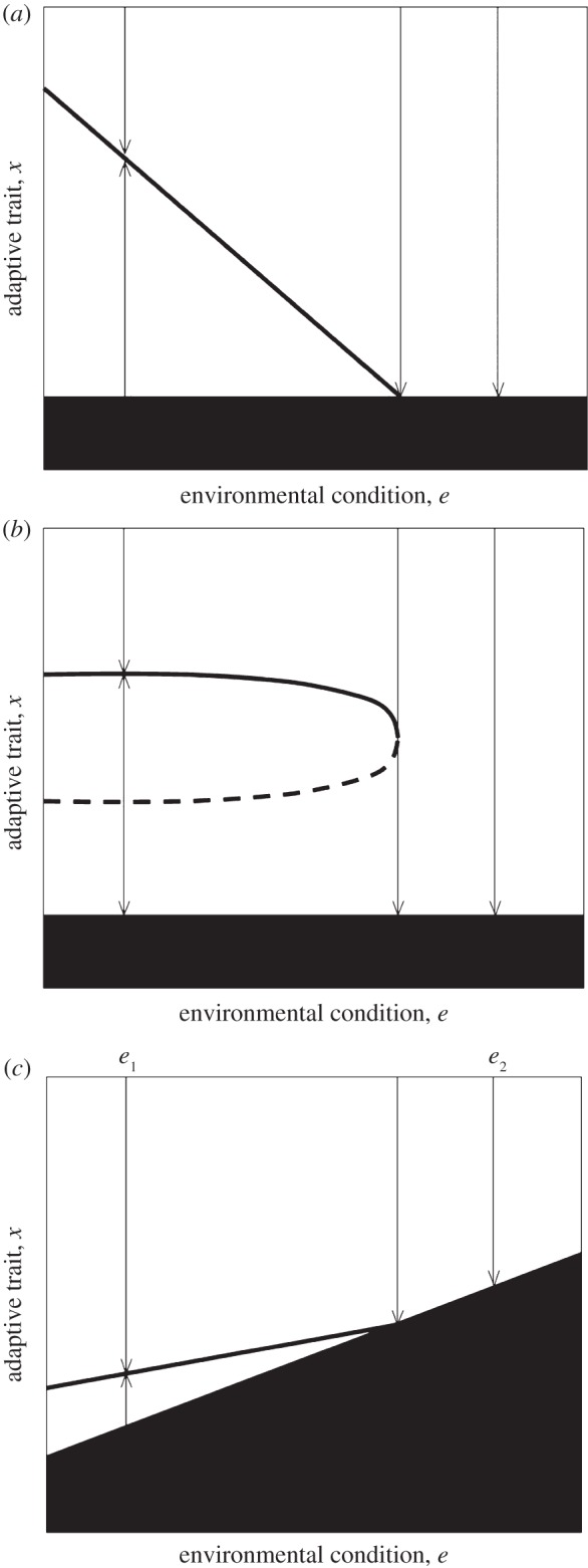 Figure 3.