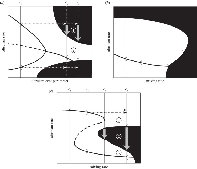 Figure 5.