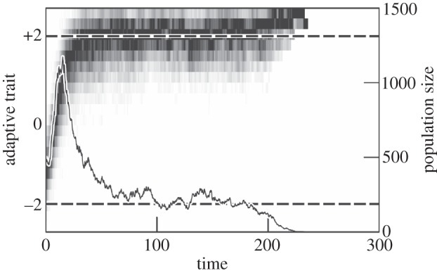 Figure 6.