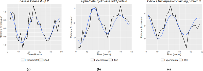 Figure 5: