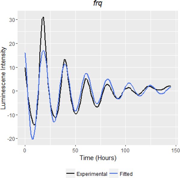 Figure 1: