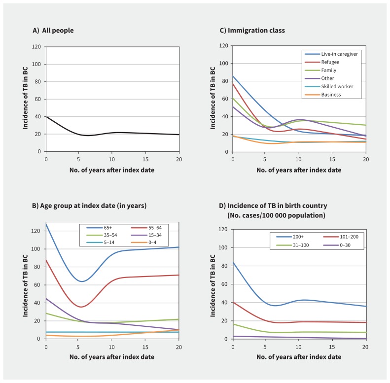 Figure 2: