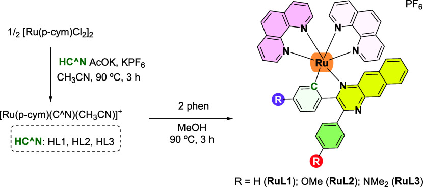 Scheme 1