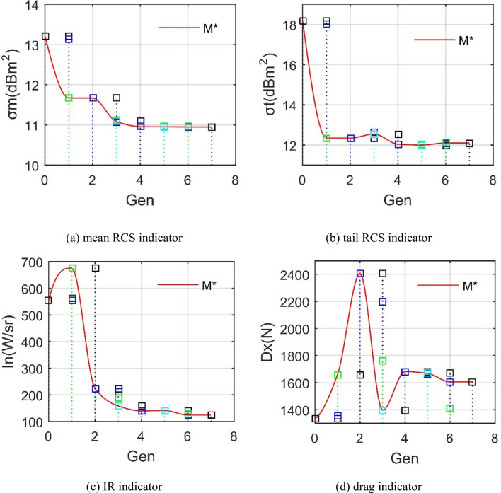 Figure 16