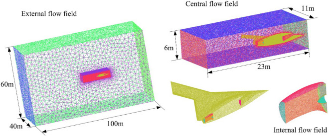 Figure 7