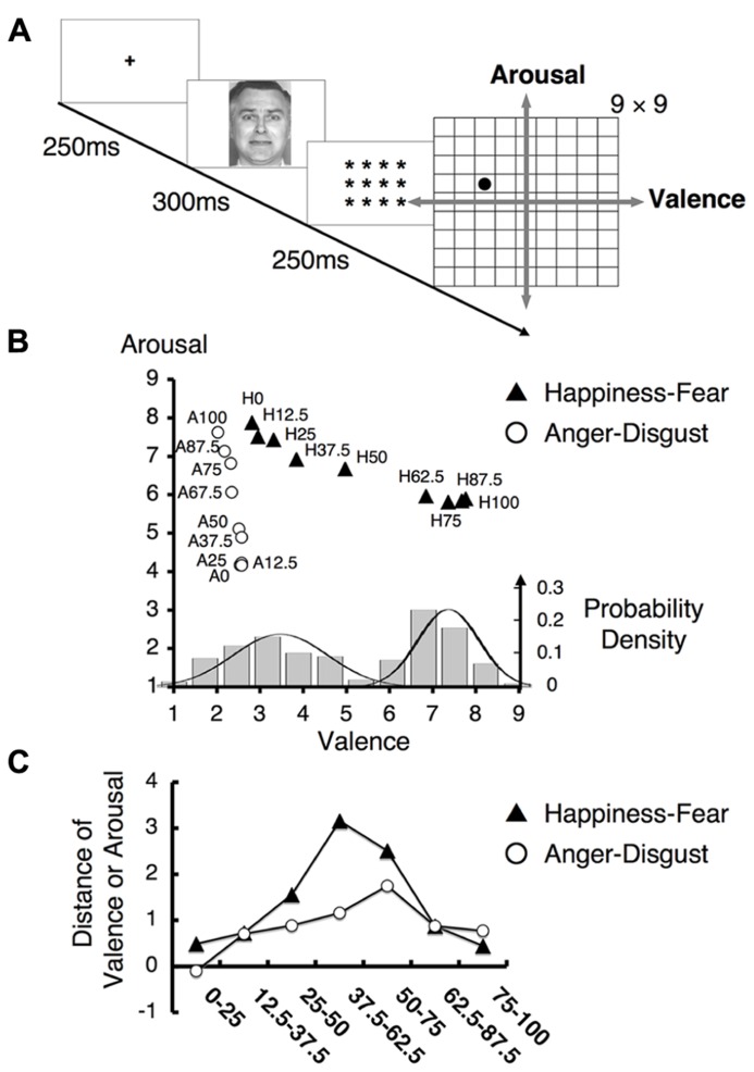 FIGURE 3