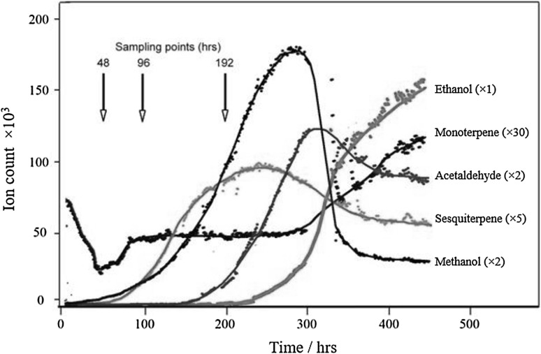 Fig. 4