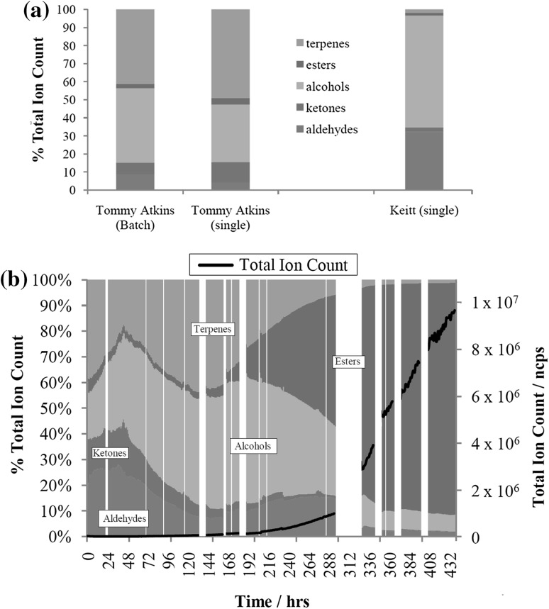 Fig. 5