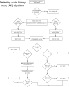 Supplementary Figure S1