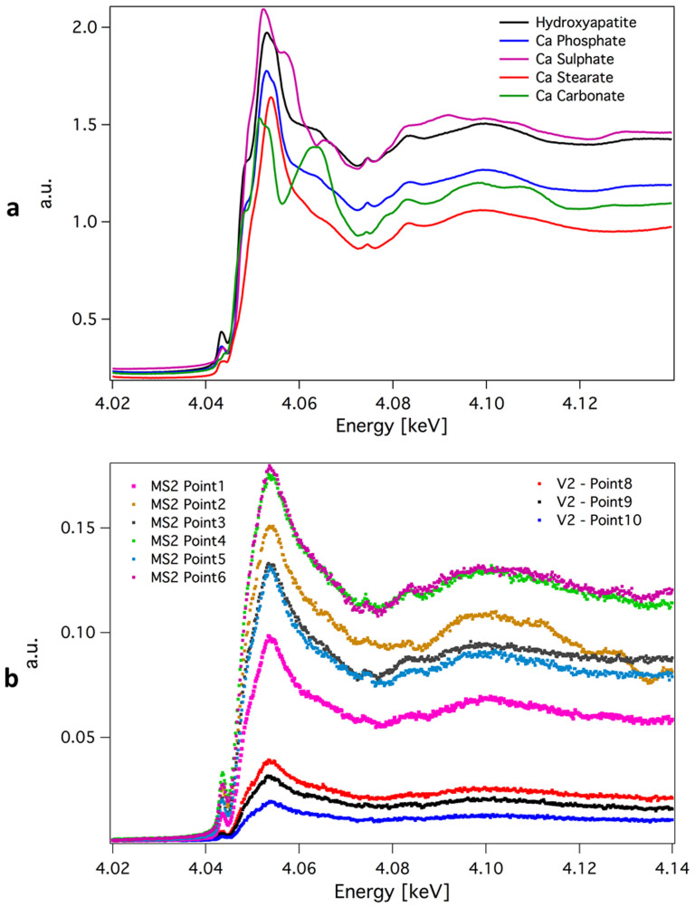 Figure 7