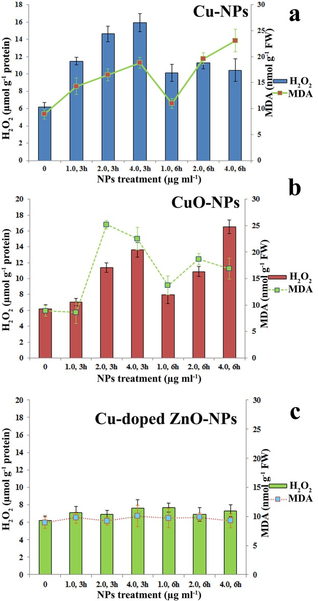 Fig 12