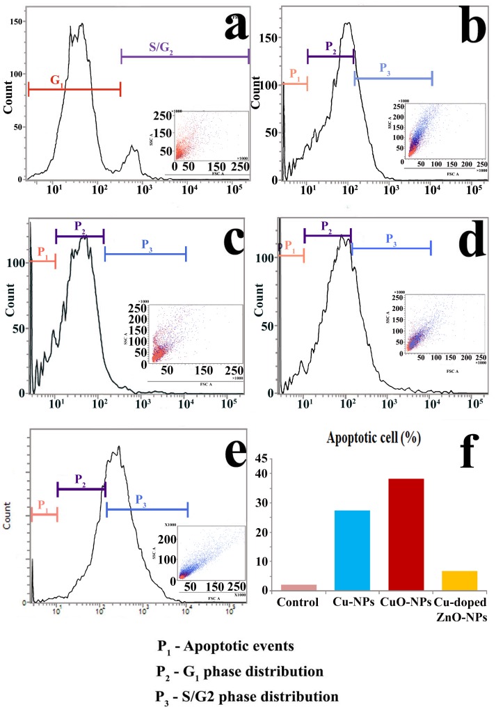 Fig 14