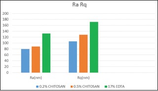 Graph 1