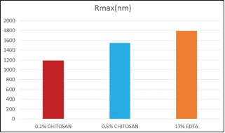 Graph 2