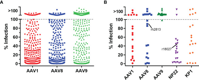 Figure 3