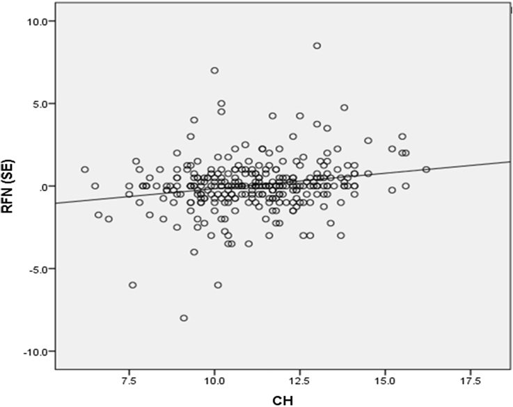 Fig. 3