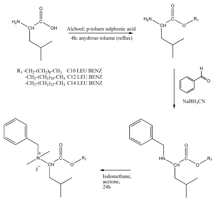 Scheme 1