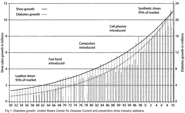 Fig. 1