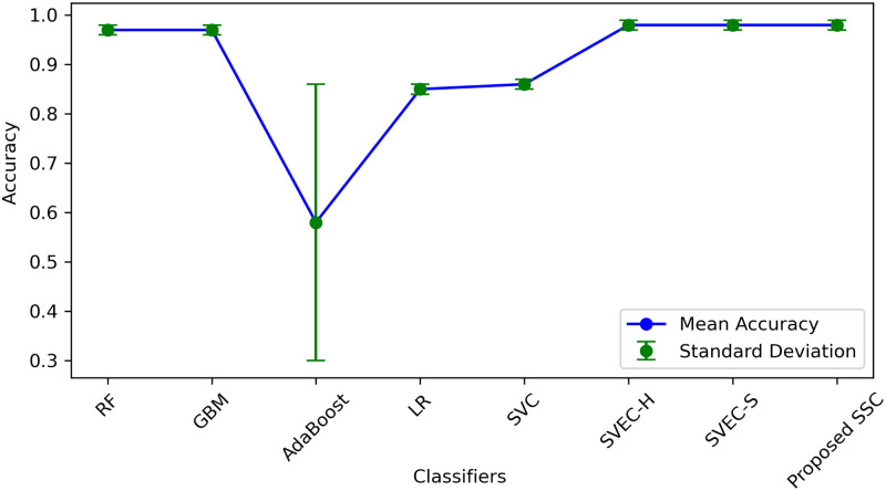 Fig 11