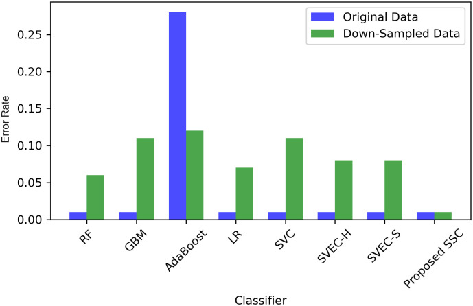 Fig 12