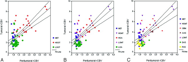 Fig 4.