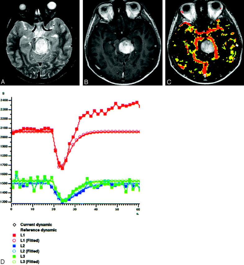 Fig 6.