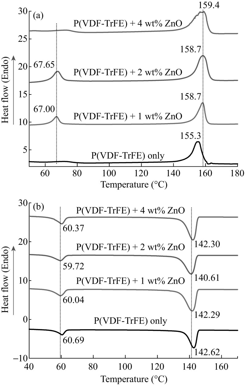 Fig. 7