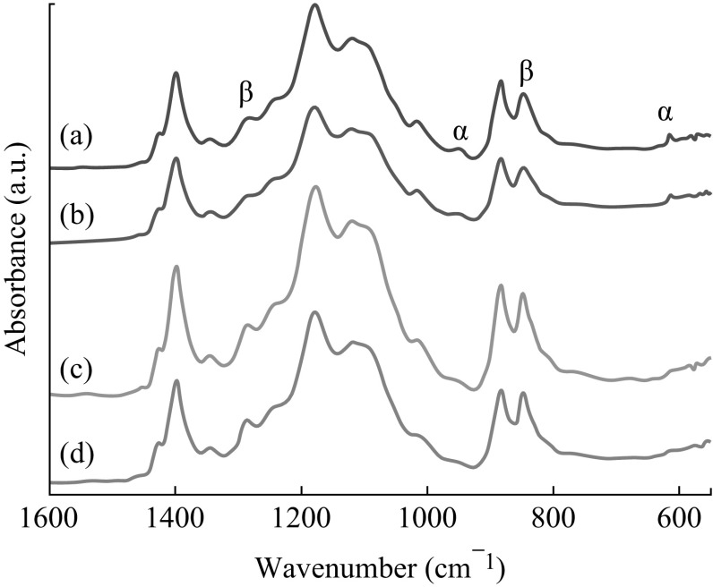 Fig. 6