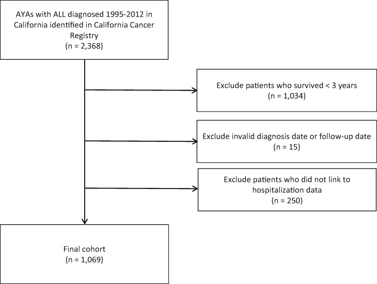 Figure 1.