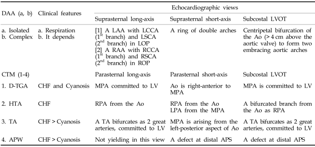 graphic file with name ymj-48-818-i001.jpg