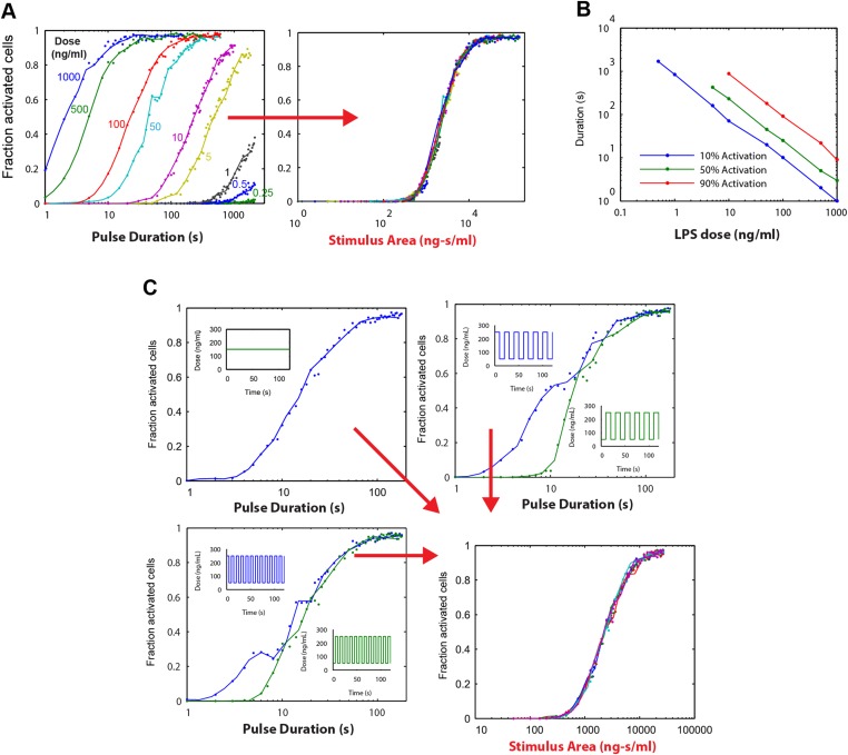 Figure 6.